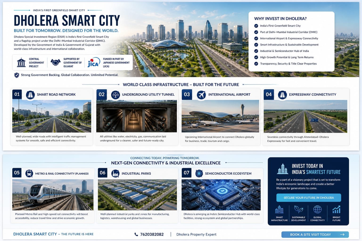 Dholera Smart City Infrastructure and Investment Advantages